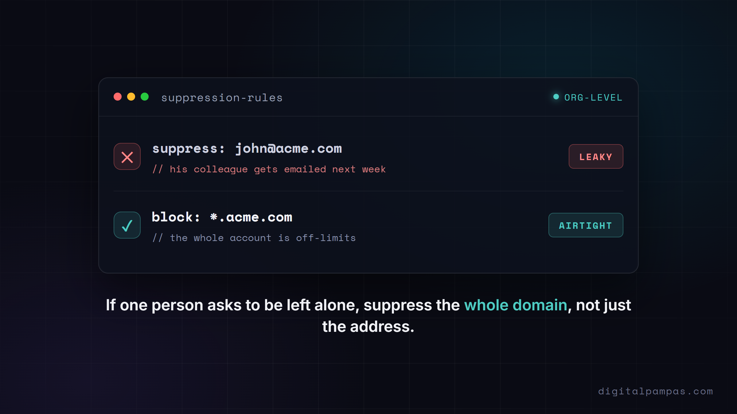 Suppression rules compared: suppressing one email address leaks, blocking the whole domain is airtight
